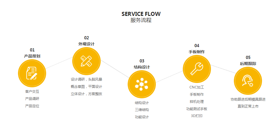 蘑菇短视频安装包設計蘑菇视频成人网站入口流程