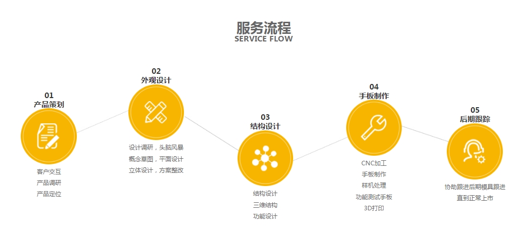 蘑菇短视频安装包設計·玩具開發蘑菇视频成人网站入口流程圖