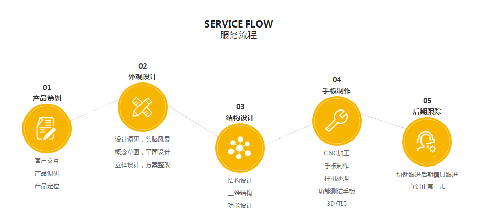 蘑菇短视频安装包設計蘑菇视频成人网站入口流程