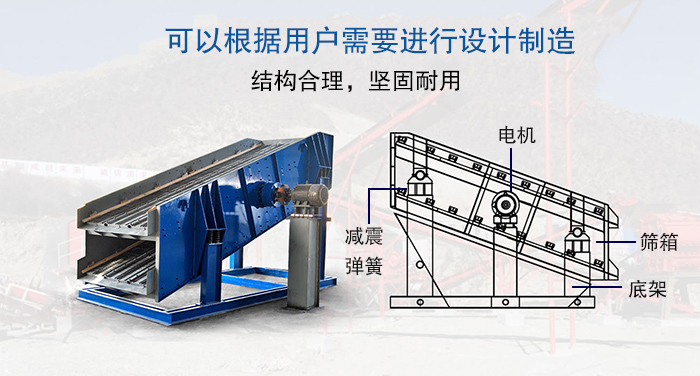 大型蘑菇视频成人网站入口結構由：電機，減震彈簧，篩箱，底架等。