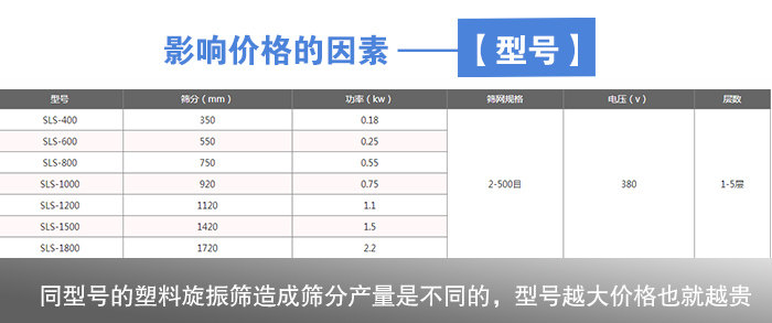 塑料蘑菇视频网站黄色型號