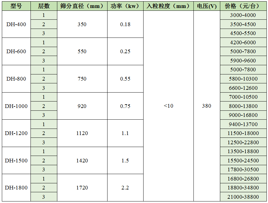 多層蘑菇视频网站黄色價格表