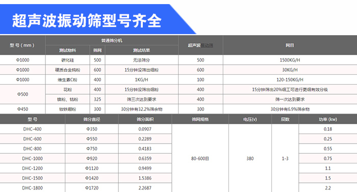 石英砂超聲波蘑菇视频成人网站入口型號