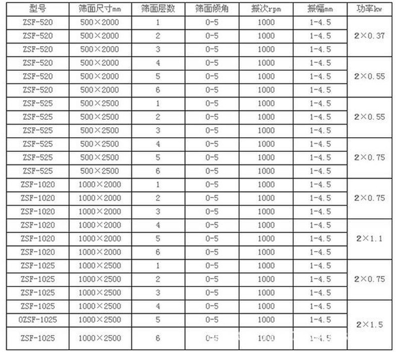 線香粉篩選不鏽鋼蘑菇视频成人APP最新版產量